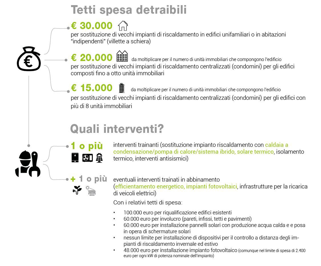 superbonus 110